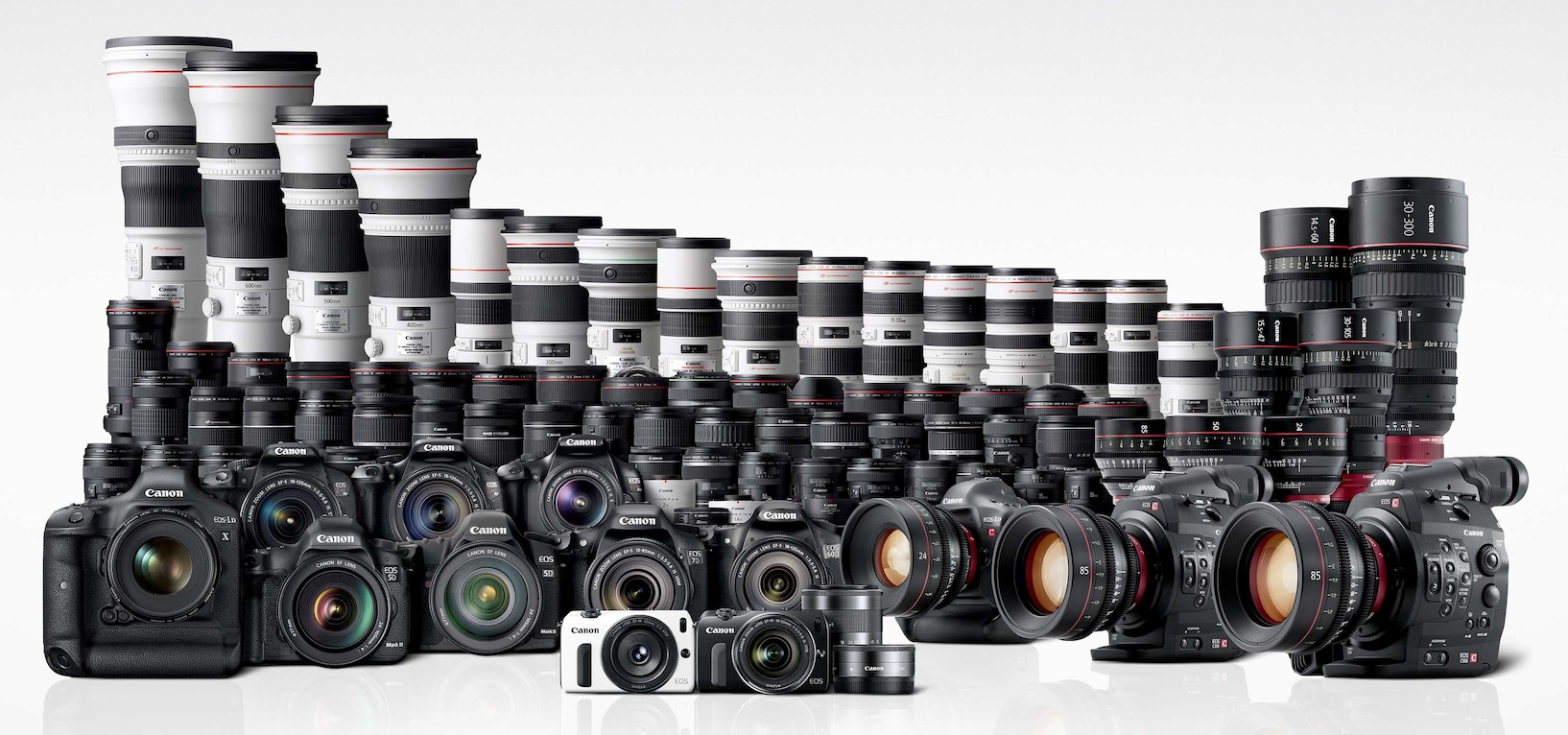 Canon Fotoğraf Makinesinin Ortaya Çıkışı ve Bugünlere Geliş Hikayesi